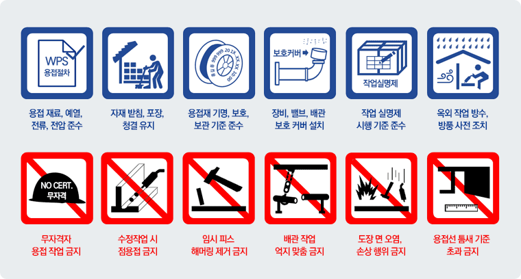 1.용접 재료, 예열, 전류, 전압 준수  / 2.자재 받침, 포장, 청결 유지  /  3. 용접재 기명, 보호, 보관 기준 준수 / 4. 장비, 밸브, 배관 보호 커버 설치  /  5. 작업 실명제 시행 기준 준수  /  6. 옥외 작업 방수, 방풍 사전 조치  /  7. 무자격자 용접 작업 금지  /  8. 수정작업 시 점용접 금지  /  9. 임시 피스 해머링 제거 금지  /  10. 배관 작업 억지 맞춤 금지  /  11. 도장 면 오염, 손상 행위 금지  /  12. 용접선 틈새 기준 초과 금지