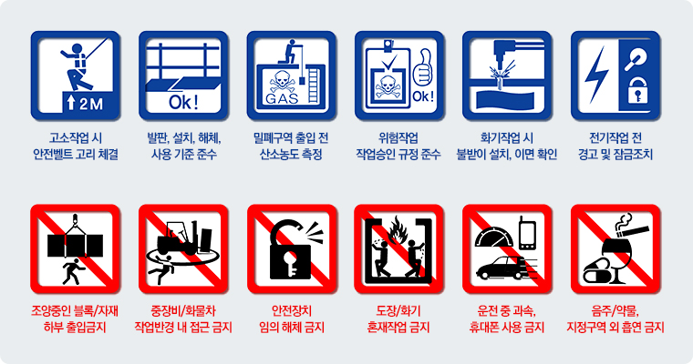 12대 중대 안전수칙  1. 고소작업 시 안전벨트 고리 체결, 2. 발판 설치 해체, 사용 기준 준수, 3. 밀폐구역 출입 전 산소농도 측정, 4. 위험작업 작업승인 규정 준수, 5. 화기작업 시 불받이 설치, 이면 확인, 6. 전기작업 전 경고 및 잠금조치, 7. 조양중인 블록/자재 하부 출입금지, 8. 중장비/화물차 작업반경 내 접근 금지, 9. 안전장치 임의 해체 금지, 10. 도장/화기 혼재작업 금지, 11. 운전 중 과속, 휴대폰 사용 금지, 12. 음주/약물, 지정구역 외 흡연 금지